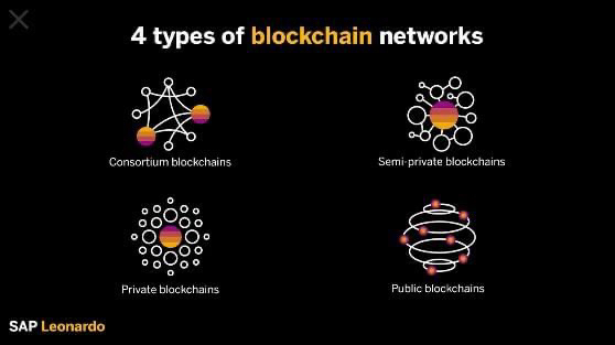 Blockchain (блокчейн) гэж юу вэ? 